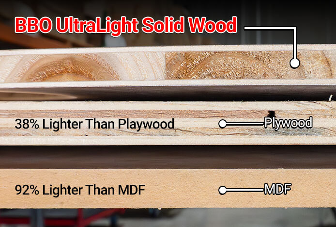 BBO UltraLight Solid Wood: Engineered to Last